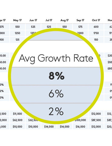 Logitech 910-004862 wireless presenter Bluetooth RF Gold