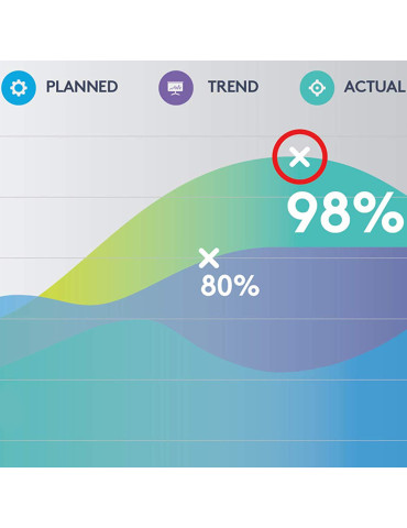 Logitech 910-004862 wireless presenter Bluetooth RF Gold