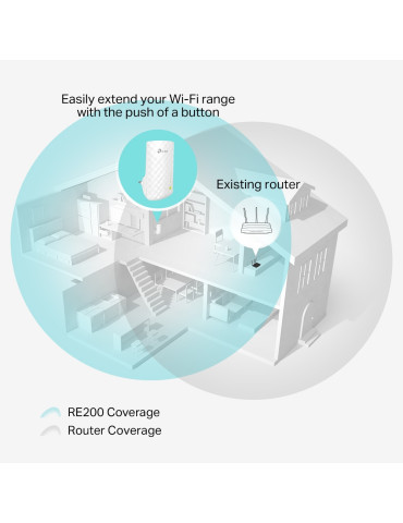 TP-Link RE200 network extender Network repeater White 10, 100 Mbit s TP-Link RE200 network extender Network repeater White 10, 100 Mbit s