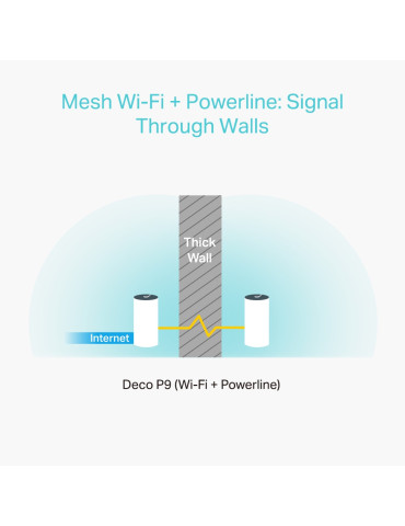 TP-Link Deco P9 (3-pack) Kaksitaajuus (2,4 GHz 5 GHz) Wi-Fi 5 (802.11ac) Valkoinen 2 Sisäinen