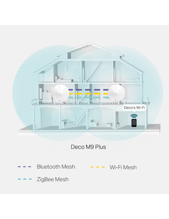 TP-Link Deco M9 Plus (2-Pack) Tri-band (2.4 GHz   5 GHz   5 GHz) Wi-Fi 5 (802.11ac) White Internal