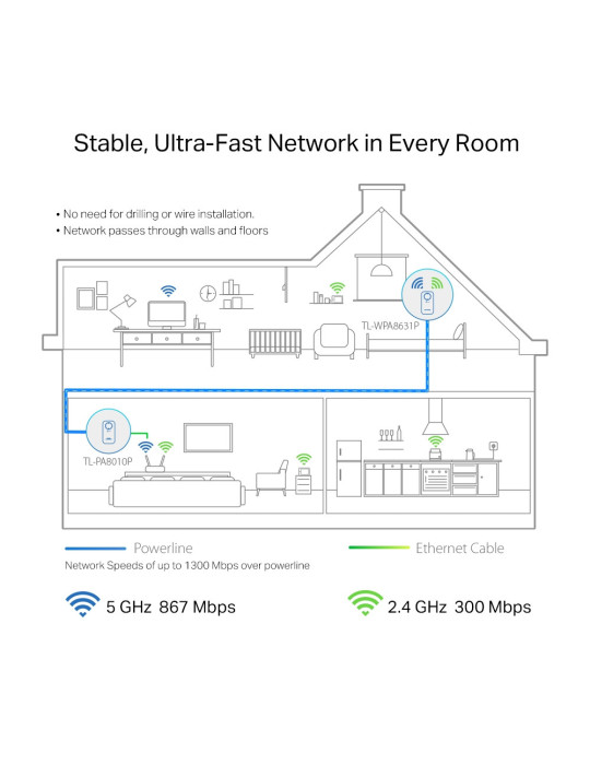 TP-Link TL-WPA8631P KIT PowerLine network adapter 300 Mbit s Ethernet LAN Wi-Fi White 2 pc(s)