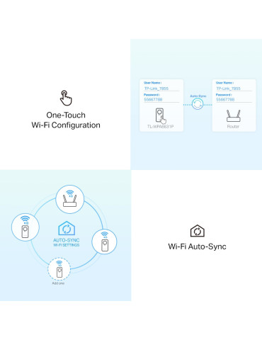 TP-Link TL-WPA8631P PowerLine network adapter 300 Mbit s Ethernet LAN Wi-Fi White 1 pc(s)