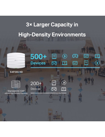 TP-Link Omada EAP265 HD wireless access point 1300 Mbit s White Power over Ethernet (PoE)