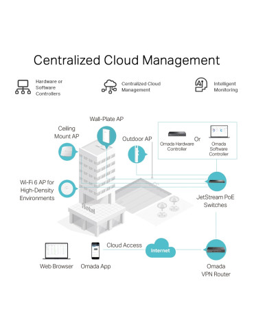 TP-Link Omada ER605 wired router Gigabit Ethernet Black