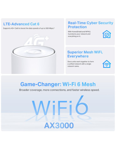 TP-Link Deco X50-4G Dual-band (2.4 GHz   5 GHz) Wi-Fi 6 (802.11ax) White 3 Internal