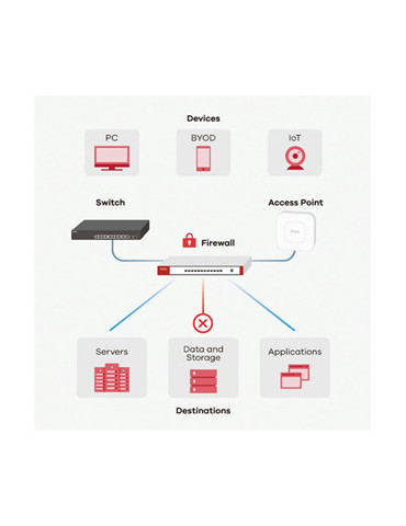 Zyxel USG FLEX 50 hardware firewall 0.35 Gbit s