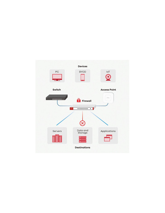 Zyxel USG FLEX 50 hardware firewall 0.35 Gbit s