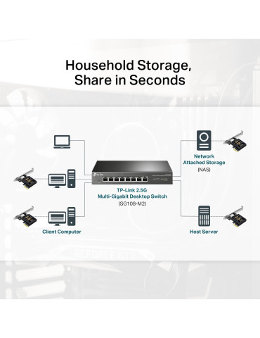TP-Link TX201 network card Internal Ethernet 2500 Mbit s