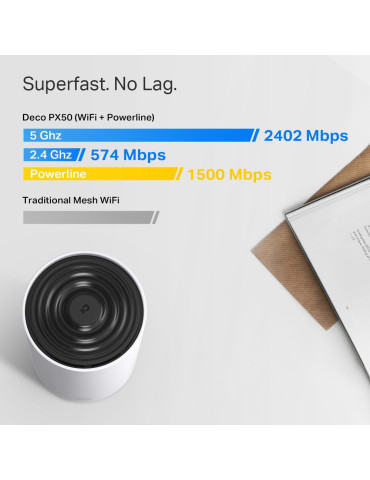TP-Link Deco PX50(2-pack) Dual-band (2.4 GHz   5 GHz) Wi-Fi 6 (802.11ax) White 1 Internal