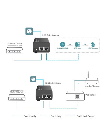 TP-Link Omada POE260S PoE adapter 2.5 Gigabit Ethernet, Fast Ethernet, Gigabit Ethernet