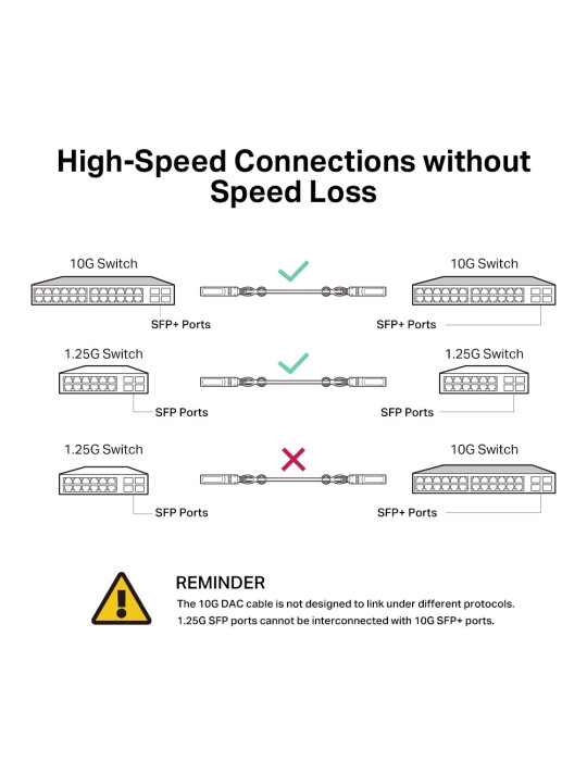 TP-Link TL-SM5220-1M InfiniBand fibre optic cable 39.4" (1 m) SFP+ DAC Black