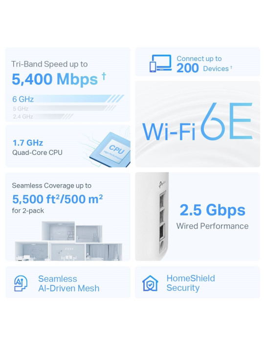 TP-Link Deco XE75 Pro (2-pack) Triband (2,4 GHz 5 GHz 6 GHz) Wi-Fi 6E (802.11ax) Vit 3 Intern