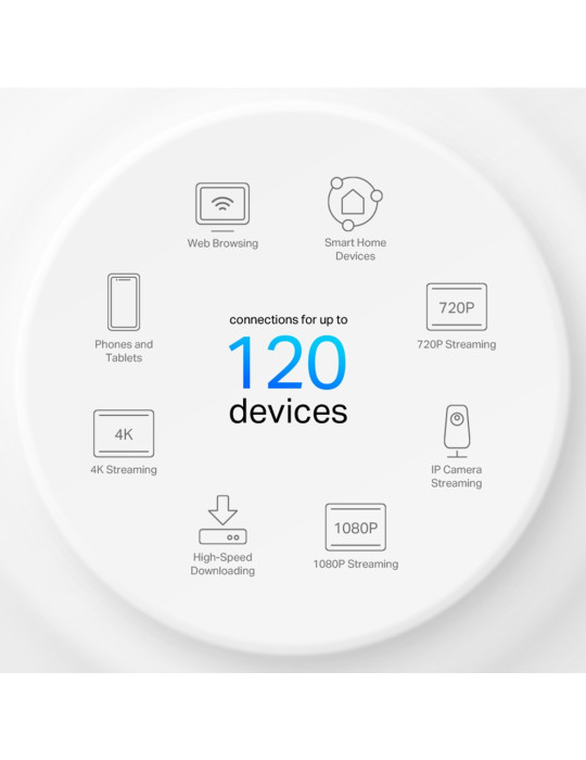 TP-Link Deco X10 Kaksitaajuus (2,4 GHz 5 GHz) Wi-Fi 6 (802.11ax) Valkoinen 2 Sisäinen