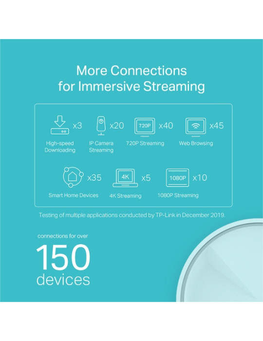 TP-Link Deco X20 (1-pack) Dual-band (2,4 GHz   5 GHz) Wi-Fi 5 (802.11ac) Vit 2 Intern