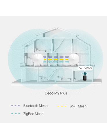 TP-Link Deco M9 Plus (2-Pack) Tri-band (2,4 GHz   5 GHz   5 GHz) Wi-Fi 5 (802.11ac) Vit Intern