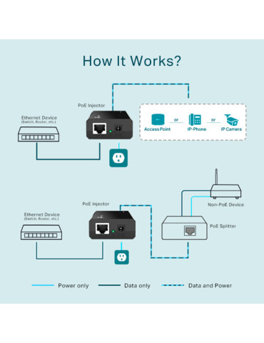 TP-Link TL-POE150S v3 Gigabit Ethernet