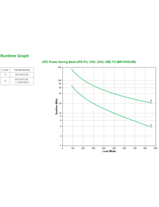 APC Back-UPS Pro uninterruptible power supply (UPS) Line-Interactive 1.5 kVA 865 W 6 AC outlet(s)