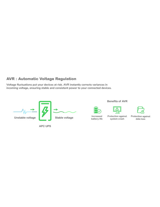 APC BR1600SI strömskydd (UPS) Linjeinteraktiv 1,6 kVA 960 W 8 AC-utgångar