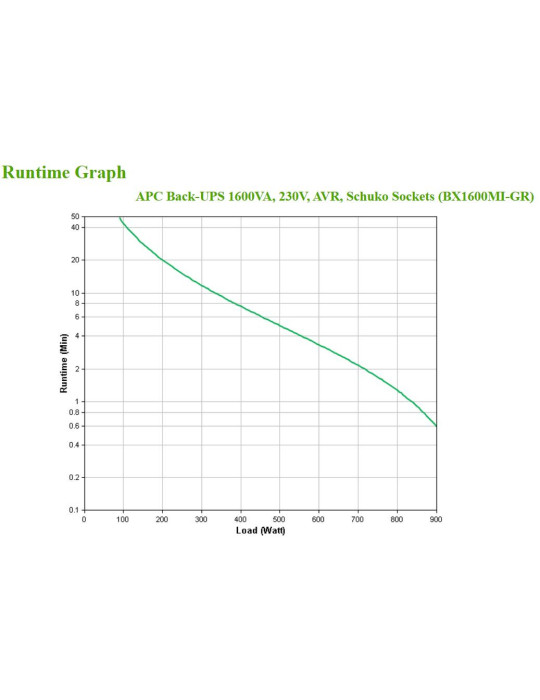 APC BX1600MI-GR uninterruptible power supply (UPS) Line-Interactive 1.6 kVA 900 W 4 AC outlet(s)