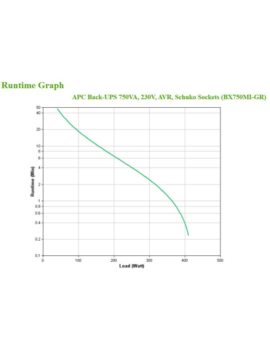 APC BX750MI-GR uninterruptible power supply (UPS) Line-Interactive 0.75 kVA 410 W 4 AC outlet(s)