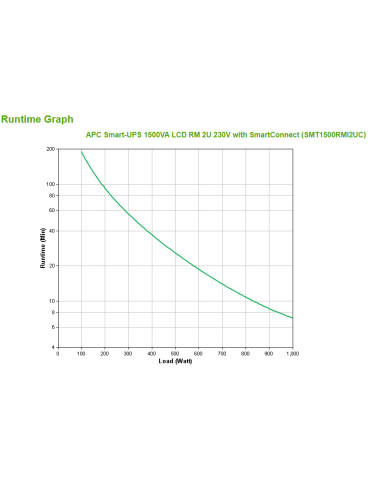 APC SMT1500RMI2UC UPS-virtalähde Linjainteraktiivinen 1,5 kVA 1000 W 4 AC-pistorasia(a) APC SMT1500RMI2UC UPS-virtalähde Linjainteraktiivinen 1,5 kVA 1000 W 4 AC-pistorasia(a)