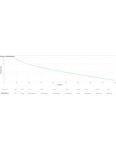 APC SRV2KRIRK-E UPS-virtalähde 2 kVA 1800 W