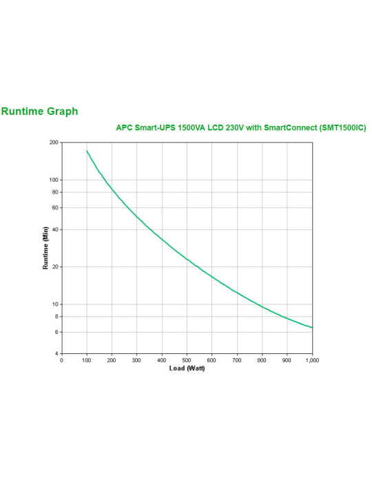 APC SMT1500IC uninterruptible power supply (UPS) Line-Interactive 1.5 kVA 1000 W 8 AC outlet(s)