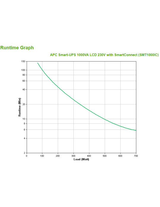 APC SMT1000IC uninterruptible power supply (UPS) Line-Interactive 1 kVA 700 W 8 AC outlet(s)