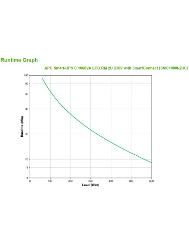 APC SMC1000I-2UC UPS-virtalähde Linjainteraktiivinen 1 kVA 600 W 4 AC-pistorasia(a) APC SMC1000I-2UC UPS-virtalähde Linjainteraktiivinen 1 kVA 600 W 4 AC-pistorasia(a)