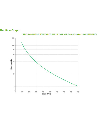 APC SMC1500I-2UC UPS-virtalähde Linjainteraktiivinen 1,5 kVA 900 W 4 AC-pistorasia(a) APC SMC1500I-2UC UPS-virtalähde Linjainteraktiivinen 1,5 kVA 900 W 4 AC-pistorasia(a)