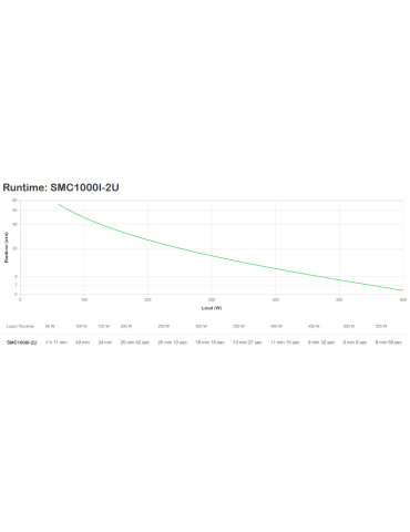 APC SMC2000I-2U UPS-virtalähde Linjainteraktiivinen 2 kVA 1300 W APC SMC2000I-2U UPS-virtalähde Linjainteraktiivinen 2 kVA 1300 W