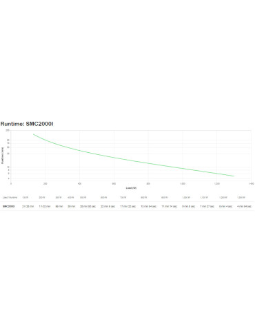 APC SMC2000I uninterruptible power supply (UPS) Line-Interactive 2 kVA 1300 W 7 AC outlet(s)