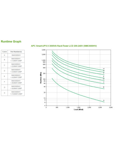 APC Smart-UPS strömskydd (UPS) Linjeinteraktiv 3 kVA 2700 W 10 AC-utgångar APC Smart-UPS strömskydd (UPS) Linjeinteraktiv 3 kVA 2700 W 10 AC-utgångar