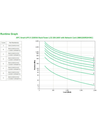 APC Smart-UPS X 2200VA strömskydd (UPS) Linjeinteraktiv 2,2 kVA 1980 W 9 AC-utgångar APC Smart-UPS X 2200VA strömskydd (UPS) Linjeinteraktiv 2,2 kVA 1980 W 9 AC-utgångar