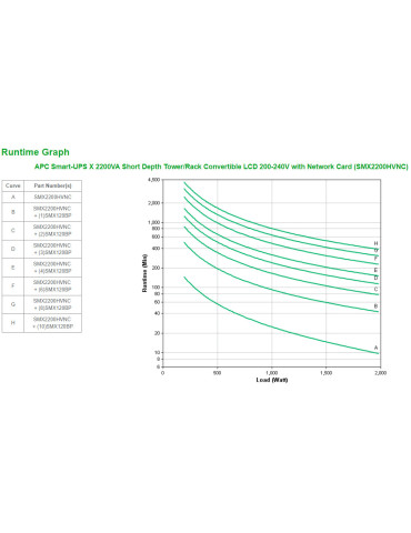 APC Smart-UPS X 2200VA strömskydd (UPS) Linjeinteraktiv 2,2 kVA 1980 W 10 AC-utgångar APC Smart-UPS X 2200VA strömskydd (UPS) Linjeinteraktiv 2,2 kVA 1980 W 10 AC-utgångar