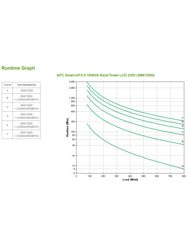 APC Smart-UPS strömskydd (UPS) Linjeinteraktiv 1 kVA 800 W 8 AC-utgångar APC Smart-UPS strömskydd (UPS) Linjeinteraktiv 1 kVA 800 W 8 AC-utgångar