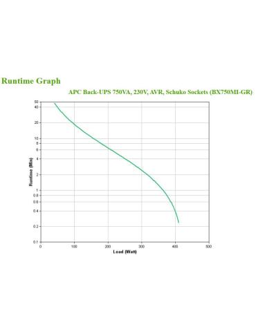 APC BX750MI-GR uninterruptible power supply (UPS) Line-Interactive 0.75 kVA 410 W 4 AC outlet(s) APC BX750MI-GR uninterruptible power supply (UPS) Line-Interactive 0.75 kVA 410 W 4 AC outlet(s)