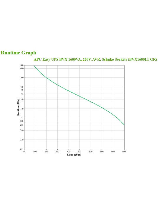 APC Easy UPS uninterruptible power supply (UPS) Line-Interactive 1.6 kVA 900 W