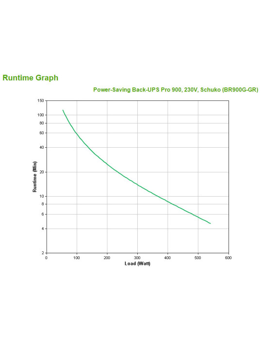APC Back-UPS Pro uninterruptible power supply (UPS) Line-Interactive 0.9 kVA 540 W 5 AC outlet(s)