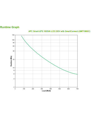 APC SMT1000IC uninterruptible power supply (UPS) Line-Interactive 1 kVA 700 W 8 AC outlet(s) APC SMT1000IC uninterruptible power supply (UPS) Line-Interactive 1 kVA 700 W 8 AC outlet(s)
