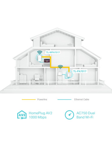 TP-Link TL-WPA7517 KIT PowerLine-nätverksadapter 1000 Mbit s Nätverksansluten (Ethernet) Wi-Fi Vit TP-Link TL-WPA7517 KIT PowerLine-nätverksadapter 1000 Mbit s Nätverksansluten (Ethernet) Wi-Fi Vit