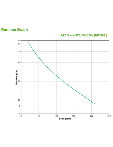 APC Back-UPS uninterruptible power supply (UPS) Standby (Offline) 0.35 kVA 210 W 4 AC outlet(s) APC Back-UPS uninterruptible power supply (UPS) Standby (Offline) 0.35 kVA 210 W 4 AC outlet(s)