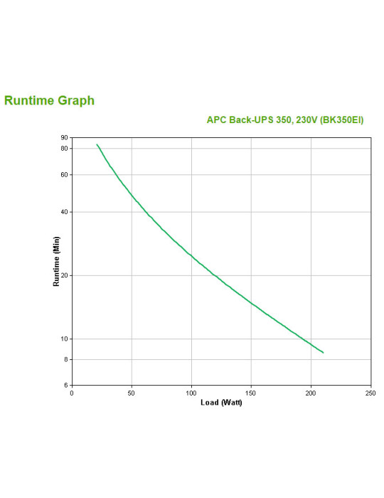 APC Back-UPS uninterruptible power supply (UPS) Standby (Offline) 0.35 kVA 210 W 4 AC outlet(s)