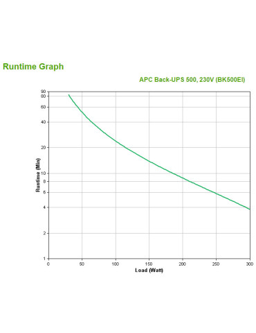 APC Back-UPS uninterruptible power supply (UPS) Standby (Offline) 0.5 kVA 300 W 4 AC outlet(s) APC Back-UPS uninterruptible power supply (UPS) Standby (Offline) 0.5 kVA 300 W 4 AC outlet(s)