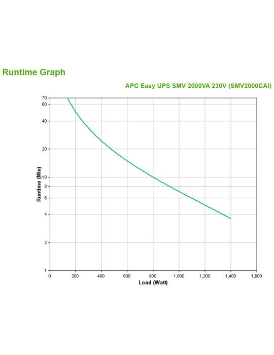 APC Easy UPS SMV UPS-virtalähde Linjainteraktiivinen 2 kVA 1400 W 6 AC-pistorasia(a)