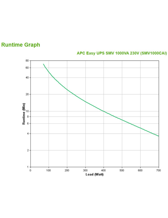 APC Easy UPS SMV uninterruptible power supply (UPS) Line-Interactive 1 kVA 700 W 6 AC outlet(s)