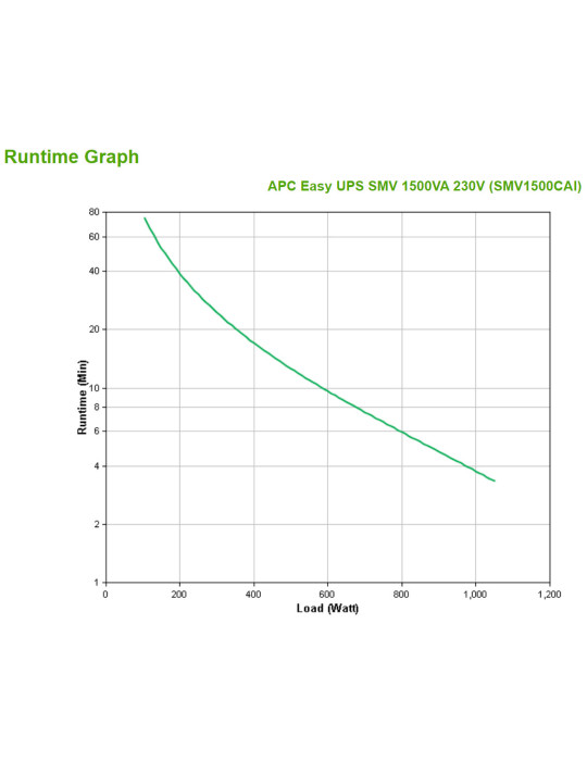 APC Easy UPS SMV uninterruptible power supply (UPS) Line-Interactive 1.5 kVA 1050 W 6 AC outlet(s)