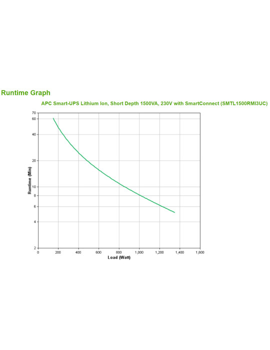 APC SMTL1500RMI3UC uninterruptible power supply (UPS) Line-Interactive 1.5 kVA 1350 W 6 AC outlet(s)