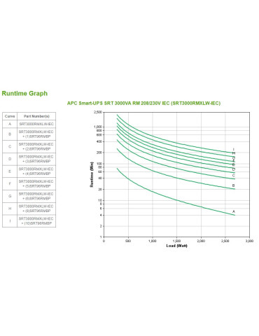 APC SRT3000RMXLW-IEC UPS-virtalähde Taajuuden kaksoismuunnos (verkossa) 3 kVA 2700 W 8 AC-pistorasia(a) APC SRT3000RMXLW-IEC UPS-virtalähde Taajuuden kaksoismuunnos (verkossa) 3 kVA 2700 W 8 AC-pistorasia(a)